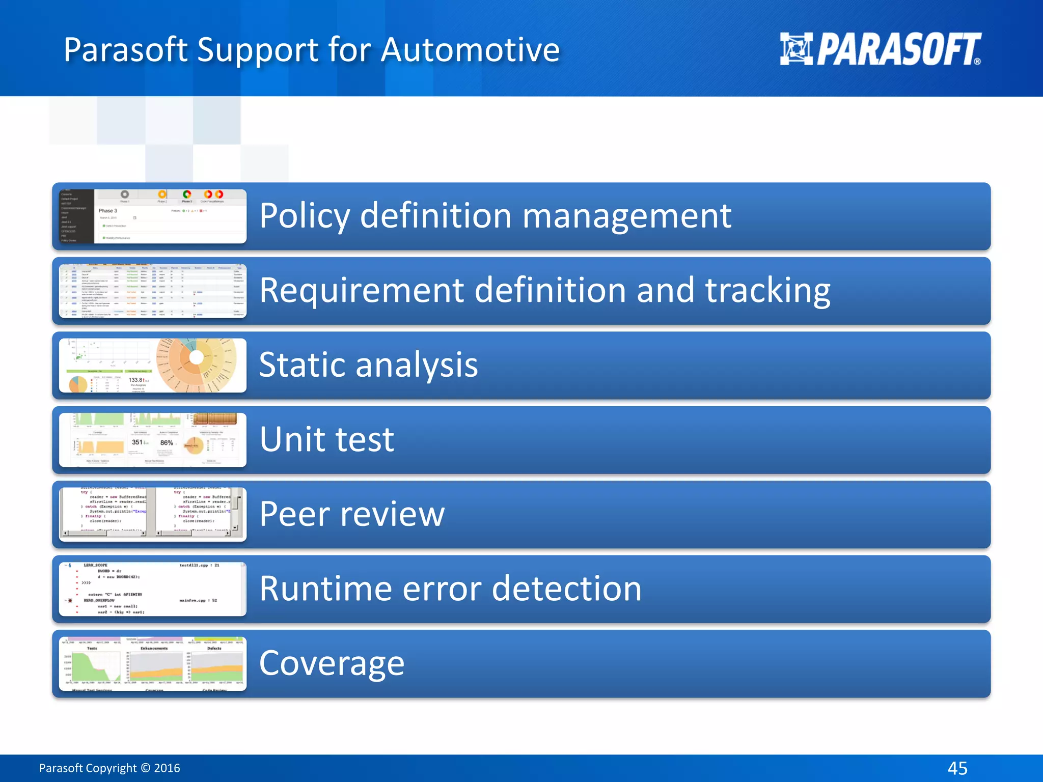 Parasoft Copyright © 2016 4545
Parasoft Support for Automotive
Policy definition management
Requirement definition and tracking
Static analysis
Unit test
Peer review
Runtime error detection
Coverage
 