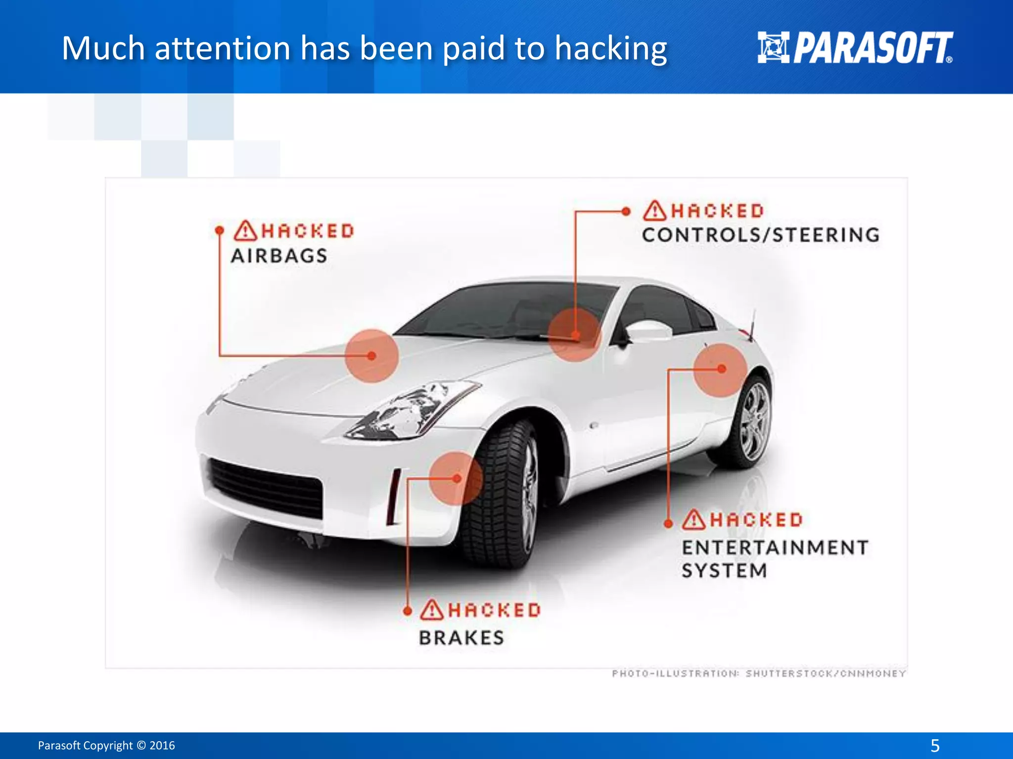 Parasoft Copyright © 2016 55
Much attention has been paid to hacking
 