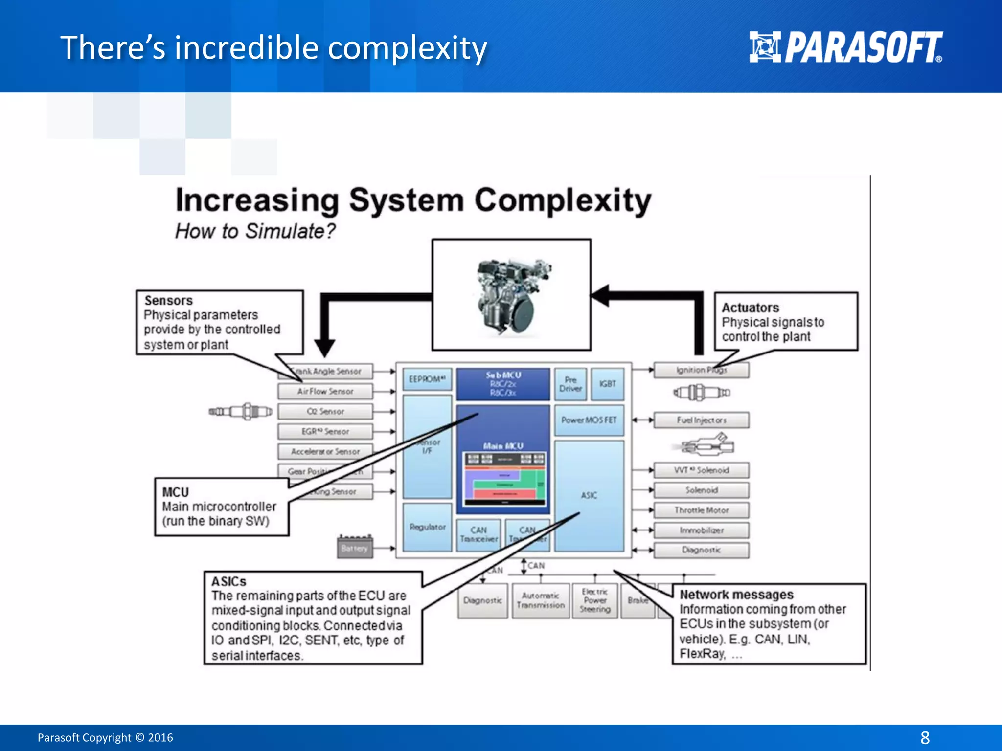 Parasoft Copyright © 2016 88
There’s incredible complexity
 
