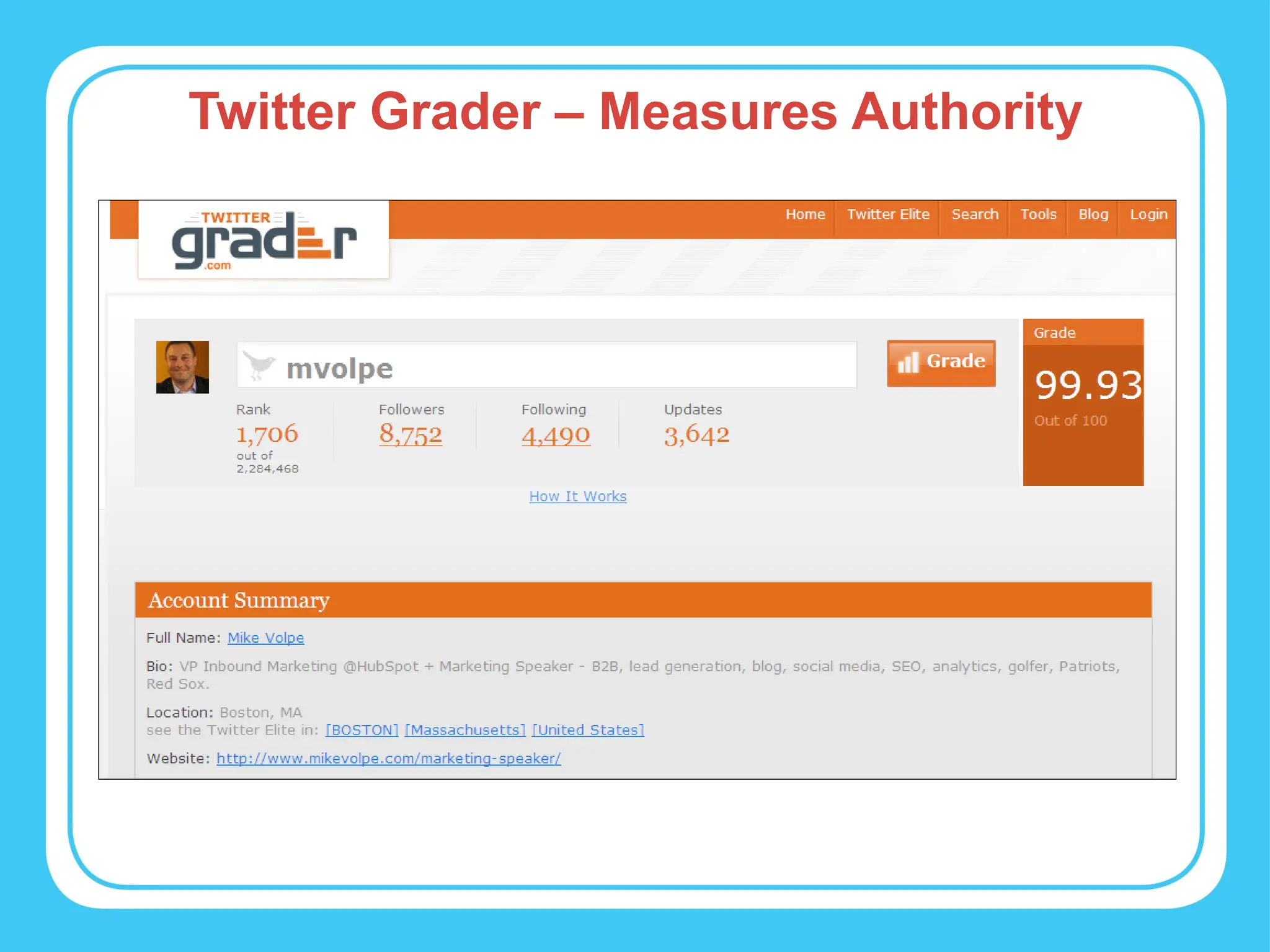 Twitter Grader – Measures Authority 
