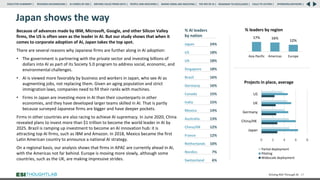 Japan shows the way
Because of advances made by IBM, Microsoft, Google, and other Silicon Valley
firms, the US is often seen as the leader in AI. But our study shows that when it
comes to corporate adoption of AI, Japan takes the top spot.
There are several reasons why Japanese firms are further along in AI adoption:
• The government is partnering with the private sector and investing billions of
dollars into AI as part of its Society 5.0 program to address social, economic, and
environmental challenges.
• AI is viewed more favorably by business and workers in Japan, who see AI as
augmenting jobs, not replacing them. Given an aging population and strict
immigration laws, companies need to fill their ranks with machines.
• Firms in Japan are investing more in AI than their counterparts in other
economies, and they have developed larger teams skilled in AI. That is partly
because surveyed Japanese firms are bigger and have deeper pockets.
Firms in other countries are also racing to achieve AI supremacy. In June 2020, China
revealed plans to invest more than $1 trillion to become the world leader in AI by
2025. Brazil is ramping up investment to become an AI innovation hub: it is
attracting top AI firms, such as IBM and Amazon. In 2018, Mexico became the first
Latin American country to announce a national AI strategy.
On a regional basis, our analysis shows that firms in APAC are currently ahead in AI,
with the Americas not far behind. Europe is moving more slowly, although some
countries, such as the UK, are making impressive strides.
Driving ROI Through AI 17
17% 16%
12%
Asia Pacific Americas Europe
% leaders by region
0 2 4 6 8
Japan
China/HK
Germany
UK
US
Projects in place, average
Partial deployment
Piloting
Widescale deployment
% AI leaders
by nation
Japan 24%
US 18%
UK 18%
Singapore 18%
Brazil 16%
Germany 16%
Canada 15%
India 15%
Mexico 14%
Australia 13%
China/HK 12%
France 12%
Netherlands 10%
Nordics 7%
Switzerland 6%
RESEARCH BACKGROUND | AI COMES OF AGE | DRIVING VALUE FROM DATA | PEOPLE AND MACHINES | WHERE FIRMS ARE INVESTING | THE ROI OF AI | CALLS TO ACTION | SPONSORS/ADVISORS |
ROADMAP TO EXCELLENCE |
EXECUTIVE SUMMARY |
 