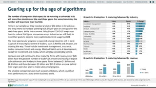 Gearing up for the age of algorithms
The number of companies that expect to be maturing or advanced in AI
will more than double over the next three years. For some industries, the
number will leap more than fourfold.
Firms in our sample say they invested a total of $46 billion in AI last year,
and they intend to increase spending by 8.3% per year on average over the
next three years. While the economic fallout from COVID-19 may cause
them to reduce this figure, companies across industries are still likely to
meet their goals to become more sophisticated in AI usage by 2023.
The most spectacular progress is expected among industries still in early
stages of AI maturity but where AI leaders, such as Netflix and Amazon, are
showing the way. These include investment management, insurance,
media, consumer/retail, and energy. Most will catch up in AI development,
except for investment and media, which will stay considerably behind.
Company size will continue to drive maturity. Firms with revenue over $20
billion have the greatest number of leaders at present and nearly all expect
to be advancers and leaders in three years. Firms between $1 billion and
$4.9 billion and those between $5 billion and $19.9 billion are now behind
their larger peers but plan to make substantial progress.
The smallest companies have much weaker ambitions, which could hurt
their performance in a data-driven business world.
Driving ROI Through AI 20
Growth in AI adoption: % maturing/advanced by industry
QB2: What stage of development is your firm at in adopting AI across your business? Where do you expect to be in three years? Maturing is defined as using AI in key parts of the business, and advanced as widely using AI across the
organization.
Growth in AI adoption: % maturing/advanced by revenue
14% 21% 24%
61%
23%
58%
82%
94%
<$1 billion $1 to $4.9 $5 to $19.9 >$20 billion
Today
In 3 years
RESEARCH BACKGROUND | AI COMES OF AGE | DRIVING VALUE FROM DATA | PEOPLE AND MACHINES | WHERE FIRMS ARE INVESTING | THE ROI OF AI | CALLS TO ACTION | SPONSORS/ADVISORS |
ROADMAP TO EXCELLENCE |
EXECUTIVE SUMMARY |
 