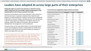 Leaders have adopted AI across large parts of their enterprises
Finding the right use cases for your business is critical for success
with AI. About nine out of ten leaders report having largely or fully
implemented AI in the 19 areas covered in the study.
Use cases vary by industry and are best selected in close conjunction
with business teams. In general, companies have made the most
progress in implementing AI for customer service and IoT, followed by
IT operations, customer analysis, and data security. Firms overall have
made the least progress on distribution and logistics, finance and
auditing, supply chain, R&D and innovation, sales and business
development, risk management, and fraud detection.
Curiously, those are the areas where leaders are most ahead, based
on the ratio of progress by leaders compared with non-leader firms.
Companies in their AI journey may want to follow the example of
leaders and target these use cases.
Driving ROI Through AI 22
% firms that have largely/fully implemented AI, by function
“Every industry has its own unique use cases. We believe that
applying machine learning in these use cases will become
status quo in the very near future. But it’s the use cases that
are very specific to the business’s operations that will become
the most important and bring the most value.”
Kurt Muehmel, Chief Customer Officer, Dataiku
RESEARCH BACKGROUND | AI COMES OF AGE | DRIVING VALUE FROM DATA | PEOPLE AND MACHINES | WHERE FIRMS ARE INVESTING | THE ROI OF AI | CALLS TO ACTION | SPONSORS/ADVISORS |
ROADMAP TO EXCELLENCE |
EXECUTIVE SUMMARY |
Non-leader Leader Leader ratio
Customer service and experience 34% 93% 2.74
Connected devices 34% 94% 2.76
IT operations 26% 91% 3.50
Market and customer analysis 24% 89% 3.71
Data security and privacy 23% 94% 4.09
E-commerce 19% 89% 4.68
Legal and compliance 20% 94% 4.70
Customer onboarding and admin 20% 94% 4.70
Marketing, channel management 20% 95% 4.75
Brand management 19% 94% 4.95
Strategic planning 19% 94% 4.95
Fraud detection 18% 93% 5.17
Pricing and business models 18% 93% 5.17
R&D and innovation 17% 92% 5.41
Finance and auditing 17% 94% 5.53
Sales and business development 17% 94% 5.53
Supply chain, procurement 17% 95% 5.59
Risk management 17% 96% 5.65
Distribution and logistics 14% 89% 6.36
 