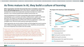 As firms mature in AI, they build a culture of learning
Driving ROI Through AI 34
When organizations start their AI journey they rely on consultants, outsourcing
firms, and technology partners. But as they mature, companies take talent
development in-house and increase their purchases of products to support best
practices. Use of outsourcing falls while academic partnerships rise.
Internal development of AI talent among leaders goes beyond established
methodologies such as seminars and tuition reimbursement. Leaders are far more
likely than non-leaders to make data and AI applications broadly available
throughout the organization via off-the-shelf, self-serve applications. Leaders also
strengthen their internal AI talent pools by acquiring AI businesses.
Talent approaches also vary by industry. Banks and technology firms tend to partner
more. Media and energy companies outsource more. Healthcare and automotive
firms more frequently recruit talent from the outside.
QB11: How is your organization developing the talent, skills, and capabilities that it needs to implement AI initiatives?
“Data science can only deliver its full potential in a culture of learning.
Companies need to continually invest in their teams. Data science is an
emerging field that is continuously evolving. Unless companies promote
learning, mentoring, training, and collaboration, they will become siloed. This
will inevitably result in high turnover and add to the overhead cost of the
analytics operation.”
Bulent Kiziltan, Chief Data & Analytics Officer, StealthX
0%
10%
20%
30%
40%
50%
60%
70%
80%
Beginner Implementer Advancer Leader
The impact of AI maturity on talent development
Acquiring AI business
Developing internal talent
Outsourcing AI work
Teaming with consulting or tech firms
Partnering with universities
Buying products that support best practices
Recruiting new talent
RESEARCH BACKGROUND | AI COMES OF AGE | DRIVING VALUE FROM DATA | PEOPLE AND MACHINES | WHERE FIRMS ARE INVESTING | THE ROI OF AI | CALLS TO ACTION | SPONSORS/ADVISORS |
ROADMAP TO EXCELLENCE |
EXECUTIVE SUMMARY |
 