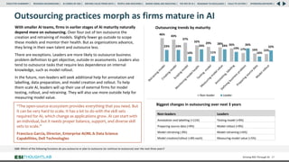 QB8: Which of the following functions do you outsource or plan to outsource (or continue to outsource) over the next three years?
Outsourcing practices morph as firms mature in AI
With smaller AI teams, firms in earlier stages of AI maturity naturally
depend more on outsourcing. Over four out of ten outsource the
creation and retraining of models. Slightly fewer go outside to scope
these models and monitor their health. But as organizations advance,
they bring in their own talent and outsource less.
There are exceptions. Leaders are more likely to outsource business
problem definition to get objective, outside-in assessments. Leaders also
tend to outsource tasks that require less dependence on internal
knowledge, such as model rollout.
In the future, non-leaders will seek additional help for annotation and
labelling, data preparation, and model creation and rollout. To help
them scale AI, leaders will up their use of external firms for model
testing, rollout, and retraining. They will also use more outside help for
measuring model value.
Driving ROI Through AI 37
46% 43%
37%
32% 29% 28% 26%
17% 16% 15%
23% 23%
10%
24%
11%
24%
19%
26%
10%
22%
Non-leader Leader
Non-leaders Leaders
Annotation and labelling (+11%) Testing model (+9%)
Preparing source data (+9%) Model rollout (+9%)
Model retraining (-8%) Model retraining (+6%)
Model creation/rollout (+8% each) Measuring model value (+5%)
Biggest changes in outsourcing over next 3 years
“The open-source ecosystem provides everything that you need. But
it can be very hard to scale. It has a lot to do with the skill sets
required for AI, which change as applications grow. AI can start with
an individual, but it needs proper balance, support, and diverse skill
sets to scale.”
Francisco Garcia, Director, Enterprise AI/ML & Data Science
Capabilities, Dell Technologies
Outsourcing trends by maturity
RESEARCH BACKGROUND | AI COMES OF AGE | DRIVING VALUE FROM DATA | PEOPLE AND MACHINES | WHERE FIRMS ARE INVESTING | THE ROI OF AI | CALLS TO ACTION | SPONSORS/ADVISORS |
ROADMAP TO EXCELLENCE |
EXECUTIVE SUMMARY |
 