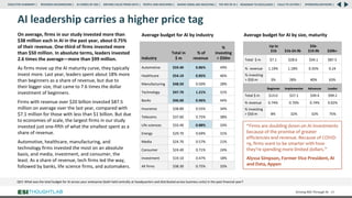 AI leadership carries a higher price tag
On average, firms in our study invested more than
$38 million each in AI in the past year, about 0.75%
of their revenue. One-third of firms invested more
than $50 million. In absolute terms, leaders invested
2.6 times the average—more than $99 million.
As firms move up the AI maturity curve, they typically
invest more. Last year, leaders spent about 18% more
than beginners as a share of revenue, but due to
their bigger size, that came to 7.6 times the dollar
investment of beginners.
Firms with revenue over $20 billion invested $87.5
million on average over the last year, compared with
$7.1 million for those with less than $1 billion. But due
to economies of scale, the largest firms in our study
invested just one-fifth of what the smallest spent as a
share of revenue.
Automotive, healthcare, manufacturing, and
technology firms invested the most on an absolute
basis, and media, investment, and consumer, the
least. As a share of revenue, tech firms led the way,
followed by banks, life science firms, and automakers.
Driving ROI Through AI 43
Industry
Total in
$ m
% of
revenue
%
investing
> $50m
Automotive​ $59.40 0.86%​ 49%​
Healthcare​ $54.10 0.85%​ 46%​
Manufacturing​ $48.50 0.50%​ 28%​
Technology​ $47.70 1.21%​ 31%​
Banks​ $46.00 0.96%​ 44%​
Insurance​ $38.80 0.55%​ 34%​
Telecoms​ $37.60 0.75%​ 38%​
Life sciences​ $33.40 0.88%​ 33%​
Energy​ $29.70 0.69%​ 31%​
Media​ $24.70 0.57%​ 21%​
Consumer​ $24.40 0.71%​ 24%​
Investment​ $19.10 0.47%​ 18%​
All firms​ $38.30 0.75%​ 33%​
QE3: What was the total budget for AI across your enterprise (both held centrally at headquarters and distributed across business units) in the past financial year?
Up to
$1b $1b-$4.9b
$5b-
$19.9b $20b+
Total $ m $7.1 $28.6 $34.1 $87.5
% revenue 1.19% 1.18% 0.35% 0.24
% investing
> $50 m 3% 28% 40% 63%
Beginner Implementer Advancer Leader
Total $ m $13.0 $27.1 $39.4 $99.2
% revenue 0.74% 0.70% 0.74% 0.92%
% investing
> $50 m 8% 32% 32% 75%
“Firms are doubling down on AI investments
because of the promise of greater
efficiencies and revenue. Because of COVID-
19, firms want to be smarter with how
they’re spending more limited dollars.”
Alyssa Simpson, Former Vice President, AI
and Data, Appen
Average budget for AI by industry Average budget for AI by size, maturity
RESEARCH BACKGROUND | AI COMES OF AGE | DRIVING VALUE FROM DATA | PEOPLE AND MACHINES | WHERE FIRMS ARE INVESTING | THE ROI OF AI | CALLS TO ACTION | SPONSORS/ADVISORS |
ROADMAP TO EXCELLENCE |
EXECUTIVE SUMMARY |
 