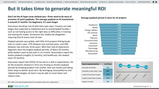 But it takes time to generate meaningful ROI
Driving ROI Through AI 53
Average payback period in years for AI projects
Don’t let the AI hype curve mislead you—firms need to be wary of
promises of quick paybacks. The average payback on AI investments
is around 17 months. For beginners, it’s even longer.
Executives should go into AI with their eyes open. Projects can take
longer than expected to implement due to unanticipated hurdles—
such as not having access to the right data or difficulties in training
and testing the model. Sometimes the models fail altogether,
requiring that AI teams start all over.
Payback periods vary widely, with 43% of AI projects hitting break-
even in under a year, 37% between one and two years, and 20%
between two and over three years. With their lack of experience,
beginners bear the longest payback periods, of about 20 months,
while leaders reach break-even in 14 months. Automakers report the
fastest payback (roughly 15 months), and healthcare, the slowest
(over 19 months).
Executives report that COVID-19 has led to a shift in expectations. Hit
by the economic downturn, firms are striving to shorten payback
periods by breaking projects into smaller, bite-size chunks and taking
other steps to deliver quick wins. By leveraging cloud platforms and
related technologies, AI teams may be able to move faster and
reduce costs.
1.64 1.44 1.43
1.20
Typical payback period % of firms
Less than 6 months 5%
6 months to less than 1 year 38%
1 year to less than 2 years 37%
2 years to less than 3 years 17%
3 years or more 3%
QE7: What is the typical payback period on AI projects within your organization?
RESEARCH BACKGROUND | AI COMES OF AGE | DRIVING VALUE FROM DATA | PEOPLE AND MACHINES | WHERE FIRMS ARE INVESTING | THE ROI OF AI | CALLS TO ACTION | SPONSORS/ADVISORS |
ROADMAP TO EXCELLENCE |
EXECUTIVE SUMMARY |
 