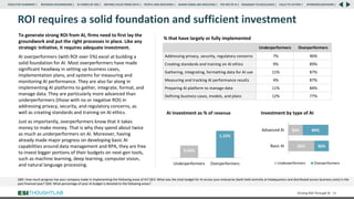 ROI requires a solid foundation and sufficient investment
To generate strong ROI from AI, firms need to first lay the
groundwork and put the right processes in place. Like any
strategic initiative, it requires adequate investment.
AI overperformers (with ROI over 5%) excel at building a
solid foundation for AI. Most overperformers have made
significant headway in setting up business cases,
implementation plans, and systems for measuring and
monitoring AI performance. They are also far along in
implementing AI platforms to gather, integrate, format, and
manage data. They are particularly more advanced than
underperformers (those with no or negative ROI) in
addressing privacy, security, and regulatory concerns, as
well as creating standards and training on AI ethics.
Just as importantly, overperformers know that it takes
money to make money. That is why they spend about twice
as much as underperformers on AI. Moreover, having
already made major progress on developing basic AI
capabilities around data management and RPA, they are free
to invest bigger portions of their budgets on next-gen tools,
such as machine learning, deep learning, computer vision,
and natural language processing.
Driving ROI Through AI 54
QB5: How much progress has your company made in implementing the following areas of AI? QE3: What was the total budget for AI across your enterprise (both held centrally at headquarters and distributed across business units) in the
past financial year? QE6: What percentage of your AI budget is devoted to the following areas?
Underperformers Overperformers
Addressing privacy, security, regulatory concerns 7% 90%
Creating standards and training on AI ethics 9% 89%
Gathering, integrating, formatting data for AI use 11% 87%
Measuring and tracking AI performance results 4% 87%
Preparing AI platform to manage data 11% 84%
Defining business cases, models, and plans 12% 77%
% that have largely or fully implemented
AI investment as % of revenue
65%
36%
36%
64%
Basic AI
Advanced AI
Underperformers Overperformers
Investment by type of AI
0.56%
1.22%
Underperformers Overperformers
RESEARCH BACKGROUND | AI COMES OF AGE | DRIVING VALUE FROM DATA | PEOPLE AND MACHINES | WHERE FIRMS ARE INVESTING | THE ROI OF AI | CALLS TO ACTION | SPONSORS/ADVISORS |
ROADMAP TO EXCELLENCE |
EXECUTIVE SUMMARY |
 