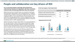 People and collaboration are key drivers of ROI
AI is as much about people as technology. ROI overperformers
understand the importance of employing the right talent, developing
in-house AI skills, and fostering collaboration across the enterprise.
Eighty-three percent of overperformers are successful at developing
and acquiring the right people vs. 9% of underperformers. In addition,
overperformers are better at training and enabling non-data-scientists
to deploy AI (88% vs. 2% of underachievers). They also devote more
staff to AI (on average 894 per firm vs. 193 for underperformers). And
they are more likely to appoint Chief AI/Analytics Officers to lead their
AI initiatives (37% vs. 1% for underperformers).
Without teamwork, AI projects often fall flat. Firms seeing high ROI are
far more apt to foster a culture of learning and collaboration. Eighty-
five percent facilitate coordination between AI experts and business
teams (vs. 9% of underperformers). They also work closely with those
teams to identify use cases and demonstrate AI’s worth through pilots.
ROI overperformers outsource less and 75% have scaled AI across
businesses units. Hence, they also decentralize AI authority to ensure
that AI responsibility and expertise is distributed widely across the
enterprise. Tellingly, 61% of overperformers are decentralized for AI,
while 77% of underperformers are centralized.
Driving ROI Through AI 55
QB5: How much progress has your company made in implementing the following areas of AI? QB6: How does your company organize internal staff who are focused on developing and managing AI activities?
25%
52%
18%
4%
21% 18%
43%
18%
Centralized Largely centralized Largely decentralized Decentralized
AI underperformers AI overperformers
Underperformers Overperformers
Enabling non-data scientists with AI skills 2% 88%
Coordinating AI experts and business teams 9% 85%
Developing and acquiring AI talent 9% 83%
% that have largely or fully implemented
Organizing internal AI staff
RESEARCH BACKGROUND | AI COMES OF AGE | DRIVING VALUE FROM DATA | PEOPLE AND MACHINES | WHERE FIRMS ARE INVESTING | THE ROI OF AI | CALLS TO ACTION | SPONSORS/ADVISORS |
ROADMAP TO EXCELLENCE |
EXECUTIVE SUMMARY |
 
