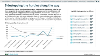 Sidestepping the hurdles along the way
Driving ROI Through AI 61
Companies face a set of common challenges when implementing AI programs. These fall into
three categories: (1) coping with regulatory, ethical, and data security risks; (2) project and
talent management; and (3) data and technology limitations. These hurdles can be large or
small, depending on where a company is on its AI journey. For example, limited AI skills, lack of
an IT infrastructure, and data access and quality issues are often major barriers to AI beginners,
while preparing and integrating data, managing risks and ethics, and embedding AI into day-to-
day business processes become more daunting as companies scale AI across their organizations.
QD2: What are the biggest challenges in adopting AI in your company?
Top 10 AI challenges cited by all firms
0%
10%
20%
30%
40%
50%
60%
70%
Challenges shift as firms mature in AI
Beginner
Leader
RESEARCH BACKGROUND | AI COMES OF AGE | DRIVING VALUE FROM DATA | PEOPLE AND MACHINES | WHERE FIRMS ARE INVESTING | THE ROI OF AI | CALLS TO ACTION | SPONSORS/ADVISORS |
ROADMAP TO EXCELLENCE |
EXECUTIVE SUMMARY |
Project management
Managing AI risks and ethics
Regulatory constraints
Lack of regulatory guidance
Limited AI skills/talent
Lack of IT infrastructure
Managing data
Lack of data/quality issues
Uncertain ROI
Data security and privacy
45%
44%
42%
33%
28%
28%
28%
26%
26%
25%
1
2
3
4
5
6
7
8
9
10
 