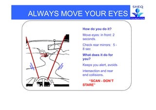 ALWAYS MOVE YOUR EYES
How do you do it?How do you do it?
Move eyes: in front: 2
seconds.
CENTRAL
Check rear mirrors: 5 -
8 sec
What does it do forVISION What does it do for
you?
Keeps you alert, avoids
intersection and rear
end collisions.
“SCAN DON’T“SCAN - DON’T
STARE”
 