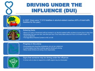 DRIVING UNDER THE
INFLUENCE (DUI)
In 2007, there were 17,013 fatalities in alcohol-related crashes (40% of total traffic
fatalities for the year).
Sobering facts:
•About 2 in every 5 Americans will be involved in an alcohol-related traffic accident at some time in their lives
•Remember the one-one rule: one drink per hour (Your body takes about an hour to rid itself of each 1/2
ounce of alcohol)
•The legal Blood Alcohol Content in NC is 0.08
Progress in this arena:
•Drug testing and drug-free workplaces can act as a deterrent.
•A social stigma has been building against drinking & driving.
•Many social drinkers are being more responsible.
Signs that someone may be driving under the influence:
•A driver who is slow to respond to a traffic signal may be intoxicated
 