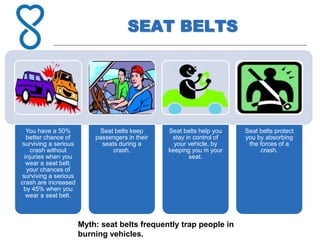 SEAT BELTS
You have a 50%
better chance of
surviving a serious
crash without
injuries when you
wear a seat belt;
your chances of
surviving a serious
crash are increased
by 45% when you
wear a seat belt.
Seat belts keep
passengers in their
seats during a
crash.
Seat belts help you
stay in control of
your vehicle, by
keeping you in your
seat.
Seat belts protect
you by absorbing
the forces of a
crash.
Myth: seat belts frequently trap people in
burning vehicles.
 