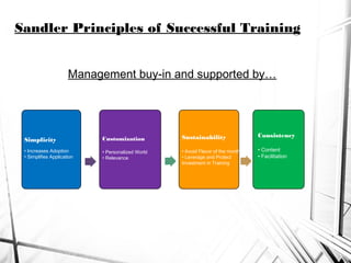 How do you Drive Sales Performance | PPT