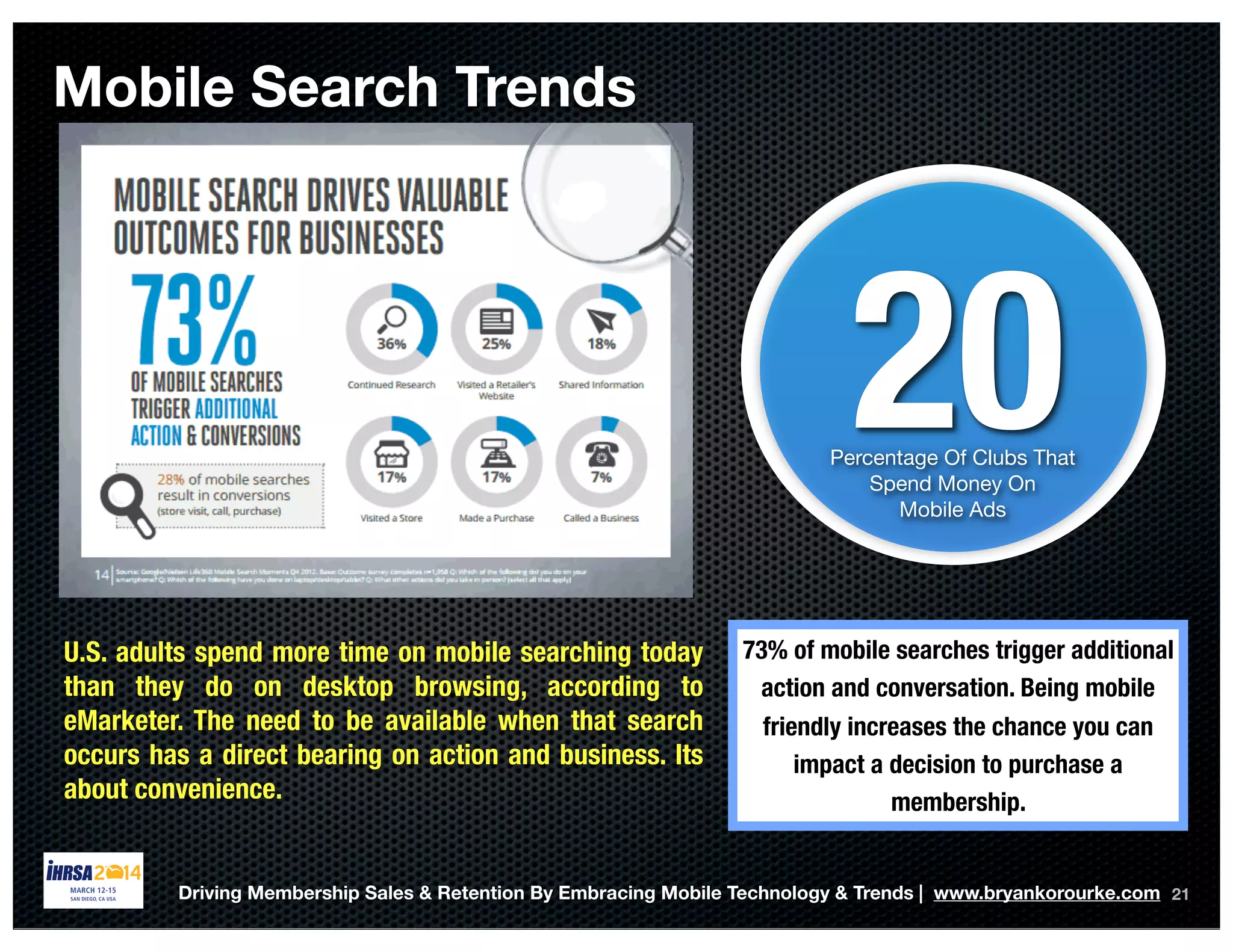 21
20Percentage Of Clubs That
Spend Money On
Mobile Ads
Mobile Search Trends
U.S. adults spend more time on mobile searching today
than they do on desktop browsing, according to
eMarketer. The need to be available when that search
occurs has a direct bearing on action and business. Its
about convenience.
73% of mobile searches trigger additional
action and conversation. Being mobile
friendly increases the chance you can
impact a decision to purchase a
membership.
Driving Membership Sales & Retention By Embracing Mobile Technology & Trends | www.bryankorourke.com
 