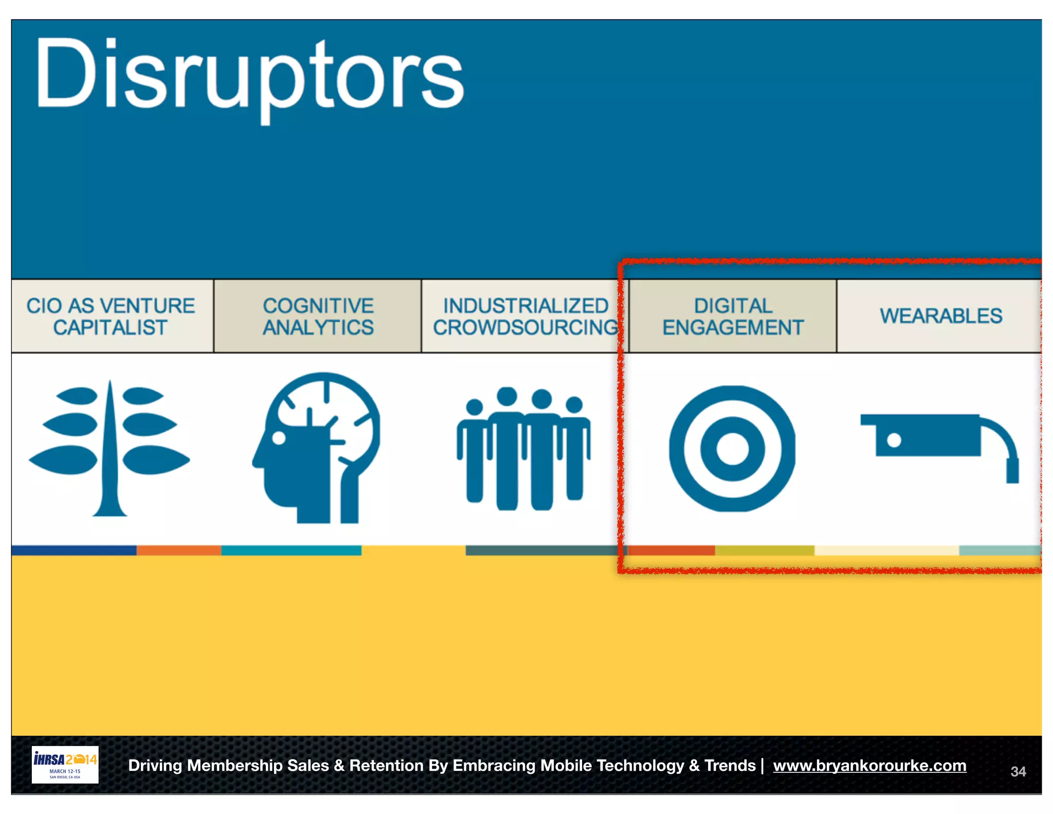 34Driving Membership Sales & Retention By Embracing Mobile Technology & Trends | www.bryankorourke.com
 