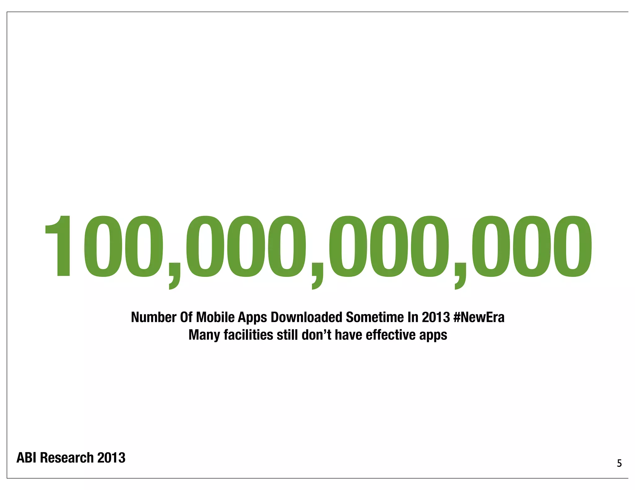 5
@bryankorourke
100,000,000,000
Number Of Mobile Apps Downloaded Sometime In 2013 #NewEra
Many facilities still don’t have effective apps
ABI Research 2013
 