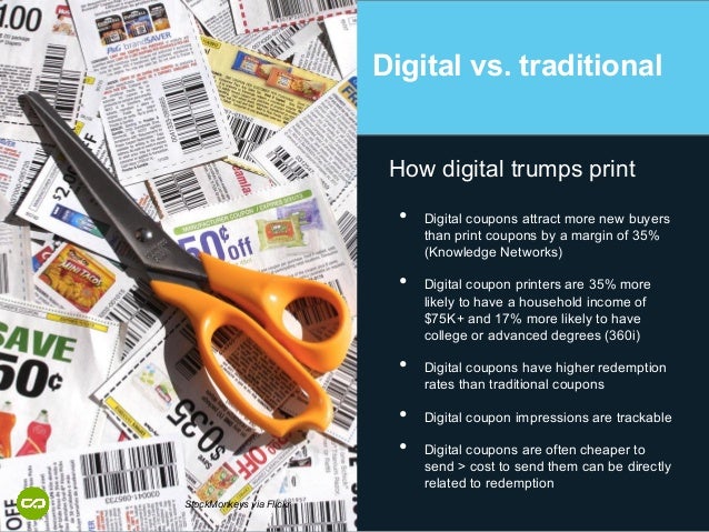 Digital coupon research
