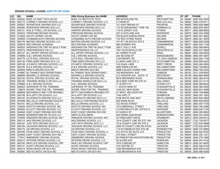 DRIVING SCHOOL LICENSE (SORT BY ZIP CODE)

LIC   NO.      NAME                           DBA (Doing Business As) NAME   ADDRESS                       CITY             ST   ZIP     PHONE
DRS   000032   BURL CO INST TECH AD ED        BURL CO INSTITUTE TECH         695 WOODLANE RD               WESTAMPTON       NJ   08060   (609) 654-0200
DRS   000173   CORNELY DRIVING SCHOOL LLC     CORNELY DRIVING SCHOOL LLC     2 S MAIN ST                   MULLICA HILL     NJ   08062   (856) 478-0711
DRS   000207   ADVANTAGE DRIVING SCH LLC      ADVANTAGE DRIVING SCHOOL       121 EAST BROAD ST             PALMYRA          NJ   08065   (856) 829-2880
DRS   000090   RIVERVIEW DRIVING SCH LLC      RIVERVIEW DRIVING SCH LLC      115 SO BROADWAY POB 138       PENNSVILLE       NJ   08070   (856) 678-4007
DRS   000151   RUE & TYRELL DR SCHOOL LLC     HARPER DRIVING SCHOOL          115 W JERSEY AVE              PITMAN           NJ   08071   (856) 589-8800
DRS   000033   FREEDOM DRIVING SCHOOL         FREEDOM DRIVING SCHOOL         327 CLEVELAND AVE             RIVERSIDE        NJ   08075   (856) 234-3399
DRS   21493S   SOUTH JERSEY DS INC            SOUTH JERSEY DS INC            276 BLACK BARON DRIVE         DELRAN           NJ   08075   (856) 461-5804
DRS   25395S   LEHMANN AUTO DRIVING SCHOOL    LEHMANNS AUTO DRIVING SCHOOL   132 RED STONE RIDGE           DELRAN           NJ   08075   (856) 461-3093
DRS   000178   MATRIX DRIVING SCHOOL LLC      MATRIX DRIVING SCHOOL LLC      101 RT 130 SOUTH STE 6        CINNAMINSON      NJ   08077   (856) 626-0228
DRS   30597S   REX DRIVING ACADEMY            REX DRIVING ACADEMY            509 ZEISNER AVE               CINNAMINSON      NJ   08077   (856) 303-1100
DRS   000053   WASHINGTON TWP HS ADULT PGM    WASHINGTON TWP HS ADULT PGM    206 E. HOLLY AVE              SEWELL           NJ   08080   (856) 589-6644
DRS   000074   INDEPENDENCE DS LLC            INDEPENDENCE DS LLC            1651 SICKLERVILLE RD          SICKLERVILLE     NJ   08081   (856) 227-2828
DRS   000127   ALL SPORT DRIVNG SCHOOL LLC    ALL SPORT DRIVNG SCHOOL LLC    44 CARRIE PLACE               ERIAL            NJ   08081   (856) 346-9404
DRS   27696S   S & L DRIVING SCHOOL           S & L DRIVING SCHOOL           234 SECOND ST                 SWEDESBORO       NJ   08085   (856) 467-4267
DRS   000175   LETS ROLL DRIVING SCH LLC      LETS ROLL DRIVING SCH LLC      4 BAYBERRY DR                 LTL EGG HARBOR   NJ   08087   (609) 294-1739
DRS   000139   PINELANDS DRIVING SCH LLC      PINELANDS DRIVING SCH LLC      6 LINDA LANE STE C            SOUTHAMPTON      NJ   08088   (609) 859-0422
DRS   000128   ATLANTIC DRIVING SCHOOL LLC    ATLANTIC DRIVING SCHOOL LLC    102 QUAIL LANE                WEST CREEK       NJ   08092   (609) 294-0004
DRS   000165   B & K DRIVING SCHOOL LLC       B & K DRIVING SCHOOL LLC       2482 WINSLOW RD               WILLIAMSTOWN     NJ   08094   (856) 728-8823
DRS   22094S   MIKE'S DRIVING SCH INC         MIKE'S DRIVING SCH INC         2688 S BLACK HORSE PIKE       WILLIAMSTOWN     NJ   08094   (856) 728-2332
DRS   27496C   NJ TRANSIT BUS OPERATIONS I    NJ TRANSIT BUS OPERATIONS I    100 BROADWAY AVE              CAMDEN           NJ   08102   (201) 378-6044
DRS   26895S   MAXWELLS DRIVING SCHOOL        MAXWELLS DRIVING SCHOOL        212 HADDON AVE - SUITE 10     WESTMONT         NJ   08108   (856) 869-9585
DRS   000102   ROYAL DRIVING SCHOOL INC       ROYAL DRIVING SCHOOL INC       5816 BROWNING ROAD            PENNSAUKEN       NJ   08109   (856) 382-0416
DRS   000180   TRAINING WHEELS DR SCH LLC     TRAINING WHEELS DR SCH LLC     48 S NEW YORK RD STE A1       GALLOWAY         NJ   08205   (609) 241-0118
DRS   27696S   S & L DRIVING SCHOOL           S & L DRIVING SCHOOL           17 W 55TH ST                  OCEAN CITY       NJ   08226   (609) 399-8044
DRS   000023   SUPERIOR TR TRL TRAINING       SUPERIOR TR TRL TRAINING       1 SOUTH MAIN ST               PLEASANTVILLE    NJ   08232   (609) 383-2500
DRS   13887S   SHORE TRACTOR TRL. TRAINING    SHORE TRACTOR TRL. TRAINING    1420 SO. NEW ROAD             PLEASANTVILLE    NJ   08232   (609) 641-9398
DRS   06685S   BACHARACH INST FOR REHABILI    BETTY BACHARACH REHABILITAT    61 WEST JIM LEEDS RD          POMONA           NJ   08240   (609) 748-6866
DRS   000158   IN-A-JIFFY DR SCHOOL LLC       IN-A-JIFFY DR SCHOOL LLC       1343 HWY 77                   SEABROOK         NJ   08302   (856) 391-1063
DRS   000152   SILVERAUTO DRIVING SCH LLC     SILVERAUTO DRIVING SCH LLC     6158 WHITE OAK WAY            MAYS LANDING     NJ   08330   (609) 625-3809
DRS   04785S   MILLVILLE CONTINUING EDUCAT    MILLVILLE CONTINUING EDUCAT    200 WADE BLVD                 MILLVILLE        NJ   08332   (856) 825-8300
DRS   000181   BELLS DRIVING SCHOOL LLC       BELLS DRIVING SCHOOL LLC       722 WOOD STREET               VINELAND         NJ   08360   (856) 457-7730
DRS   19392S   RUSTYS DRIVING SCHOOL INC      RUSTYS DRIVING SCHOOL INC      1812 MARSHALL STREET          VINELAND         NJ   08360   (856) 794-2266
DRS   000205   ELLIOTT DRIVING SCHOOL LLC     ELLIOTT DRIVING SCHOOL LLC     3 S WEYMOUTH DR OFFICE D      VENTNOR          NJ   08406   (609) 822-7100
DRS   22494S   EAST COAST DRIVING SCH INC     EAST COAST DRIVING SCH INC     8 CHURCH ST                   ALLENTOWN        NJ   08501   (609) 259-9502
DRS   000028   BORDENTOWN DR TR SCH LLC       SMITH & SOLOMON                402 RISING SUN ROAD           BORDENTOWN       NJ   08505   (609) 291-0354
DRS   16790S   WINDSOR DRIVING SCHOOL INC*    WINDSOR DRIVING SCHOOL INC*    34 PINEHURST DRIVE            CRANBURY         NJ   08512   (609) 448-5014
DRS   000114   AKS DRIVING SCHOOL LLC         AKS DRIVING SCHOOL LLC         19 N COUNTY LINE RD STE 16A   JACKSON          NJ   08527   (732) 730-9577
DRS   000167   JUST RITE DRIVING SCH LLC      JUST RITE DRIVING SCH LLC      19 N COUNTY LINE RD STE 6     JACKSON          NJ   08527   (732) 534-4688
DRS   000169   JACKSON DRIVING SCHOOL LLC     JACKSON DRIVING SCHOOL LLC     2290 W COUNTY LINE RD ST201   JACKSON          NJ   08527   (732) 534-4675
DRS   000174   US DRIVING SCHOOL LLC          US DRIVING SCHOOL LLC          114 W FRANKLIN AVE STE K8     PENNINGTON       NJ   08534   (609) 737-6884
DRS   000199   FEAR AWAY DRIVING SCHOOL LL    FEAR AWAY DRIVING SCHOOL LL    812 STATE RD SUITE 215        PRINCETON        NJ   08540   (609) 924-9700
DRS   22494S   EAST COAST DRIVING SCH INC     EAST COAST DRIVING SCHOOL      475 WALL STREET               PRINCETON        NJ   08540   (609) 252-1221
DRS   17791C   WINDBORO DRIVING SCHOOL        WINDBORO DRIVING SCHOOL        50 PRINCETON-HIGHTSTOWN RD    PRINCETON        NJ   08550   (609) 275-1990
DRS   000212   SPICERS DRVNG SCHOOL LLC       SPICERS DRVNG SCHOOL LLC       50 ALDEN AVE                  ROEBLING         NJ   08554   (609) 447-0142
DRS   000162   NEW LIFE DRIVING SCHOOL CRP    NEW LIFE DRIVING SCHOOL CRP    1872 S BROAD ST               HAMILTON         NJ   08610   (609) 341-8420
DRS   000121   ALERT DRIVING SCHOOL LLC       ALERT DRIVING SCHOOL           416 CENTRE ST                 TRENTON          NJ   08611   (609) 392-8104
DRS   000015   ROAD READY DR SCH INC          ROAD READY DRIVING SCHOOL      1046 BRUNSWICK AVE            TRENTON          NJ   08638   (609) 695-6100
DRS   000080   MID ATLANTIC DR SCH INC        MID ATLANTIC DR SCH INC        1020 BRUNSWICK AVE            TRENTON          NJ   08638   (609) 989-0090

                                                                                                                                   REV APRIL 14, 2011
 