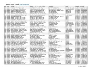 DRIVING SCHOOL LICENSE (SORT BY ZIP CODE)

LIC   NO.      NAME                           DBA (Doing Business As) NAME   ADDRESS                       CITY             ST   ZIP     PHONE
DRS   000046   AIM HIGH DRIVING SCHOOL        AIM HIGH DRIVING SCHOOL        23 PORT MERCER RD             LAWRENCEVILLE    NJ   08648   (609) 419-1000
DRS   20993C   ST LAWRENCE REHAB CENTER       ST LAWRENCE REHAB CENTER       2381 LAWRENCEVILLE RD         LAWRENCEVILLE    NJ   08648   (609) 896-9500
DRS   06485C   PRINCETON DRIVING SCHOOL       PRINCETON DRIVING SCHOOL       2561 YARDVILLE HAM SQ RD UP   HAMILTON         NJ   08690   (609) 586-4944
DRS   000028   BORDENTOWN DR TR SCH LLC       BORDENTOWN DR TR SCH LLC       730 AIRPORT RD                LAKEWOOD         NJ   08701   (732) 987-5812
DRS   000067   SKILLFUL DRIVING SCHOOL LLC    SKILLFUL DRIVING SCHOOL LLC    75 FOREST DRIVE               LAKEWOOD         NJ   08701   (732) 363-0410
DRS   000007   PERFORMANCE DRIVER TRAINING    PERFORMANCE DRIVER TRAINING    475 PINE CROFT DR             BRICK            NJ   08723   (732) 920-2605
DRS   000020   SURVIVAL DRIVING SCHOOL LLC    SURVIVAL DRIVING SCHOOL LLC    5 MARY ANN DR                 BRICKTOWN        NJ   08723   (732) 920-0256
DRS   000042   SEVILLE LEASING INC            SEVILLE DRIVING SCHOOL         284 MANTOLOKING RD SUITE J    BRICK            NJ   08723   (732) 920-8830
DRS   000060   SHORE PTS PROF DR SCH INC      SHORE PTS PROF DR SCH INC      713 DRUM POINT RD             BRICK            NJ   08723   (732) 262-5420
DRS   000060   SHORE PTS PROF DR SCH INC      SHORE PTS PROF DR SCH INC      5 ROCHESTER DR                BRICK            NJ   08723   (732) 262-5420
DRS   09785S   DEFENSIVE DRIVING SCHOOL       DEFENSIVE DRIVING SCHOOL       534 IRISADO DR                BRICK            NJ   08723   (732) 920-0088
DRS   000187   SHORE AUTO DRIVING SCH INC     SHORE AUTO DRIVING SCH INC     1692 ROUTE 88 SUITE 2         BRICK            NJ   08724   (732) 294-0700
DRS   13887S   SHORE TRACTOR TRAILER TRNG     SHORE TRACTOR TRAILER TRNG     2834 W LACEY RD               FORKED RIVER     NJ   08731   (609) 693-3312
DRS   05885S   CARRS DRIVING SCHOOL INC       CARRS DRIVING SCHOOL INC       303 NEW YORK AVE              PT PLEASANT BC   NJ   08742   (732) 458-5230
DRS   30097S   A+ DRIVING SCHOOL              A+ DRIVING SCHOOL              2424 BRIDGE AVE               POINT PLEASANT   NJ   08742   (732) 920-8484
DRS   000092   SAFETY COUNTS DR SCH INC       SAFETY COUNTS DR SCH INC       509 MAIN ST                   TOMS RIVER       NJ   08753   (732) 818-0227
DRS   27396S   TEACH U HOW INC                PROFESSIONAL DRIVING SCHOOL    1310 HOOPER AVE               TOMS RIVER       NJ   08753   (732) 240-0046
DRS   000023   SUPERIOR TR TRL TRAINING       SUPERIOR TR TRL TRAINING       28 W WATER ST                 TOMS RIVER       NJ   08755   (732) 505-9470
DRS   000119   HEALTHSOUTH TOMS RIVER D/S     HEALTHSOUTH TOMS RIVER D/S     14 HOSPITAL DRIVE             TOMS RIVER       NJ   08755   (732) 505-5037
DRS   000062   PROFESSIONAL DRVNG SLTN INC    BRIDGEWATER DRIVING SCHOOL     789 ROUTE 202 NORTH           BRIDGEWATER      NJ   08807   (732) 748-8500
DRS   000004   NJC DRIVING SCHOOL LLC         NJC DRIVING SCHOOL INC         77 MILLTOWN RD SUITE 15       EAST BRUNSWICK   NJ   08816   (732) 390-0100
DRS   000014   PREMIER DRIVING SCHOOL         PREMIER DRIVING SCHOOL         18 SHEPPARD PL                EDISON           NJ   08817   (732) 543-0676
DRS   000028   BORDENTOWN DR TR SCH LLC       SMITH & SOLOMON                1789 ROUTE 27                 EDISON           NJ   08817   (732) 777-9400
DRS   000164   ALL NATIONAL DR SCHOOL LLC     ALL NATIONAL DR SCHOOL LLC     1668 RT 27 STE 3              EDISON           NJ   08817   (732) 287-2929
DRS   000186   SHREE KAUSHALYA INC            EZ DRIVING SCHOOL              712 US 1 NORTH                EDISON           NJ   08817   (732) 985-3838
DRS   03185C   SOLARIS HEALTH SYSTEM          JFK JOHNSON REHAB              65 JAMES ST                   EDISON           NJ   08817   (732) 321-7056
DRS   13487C   EDISON DRIVING SCHOOL          EDISON DRIVING SCHOOL          1967 ROUTE 27 STE 14          EDISON           NJ   08817   (732) 985-0005
DRS   17390C   ACCURATE DRIVING SCHOOL INC    ACCURATE DRIVING SCHOOL INC    1967 RT 27 STE 14             EDISON           NJ   08817   (732) 985-0099
DRS   22894C   BOMBAY DRIVING SCHOOL INC      BOMBAY DRIVING SCHOOL INC      467 OLD POST RD. SUITE 101    EDISON           NJ   08817   (732) 248-4212
DRS   03885C   CAMPANAS PROF DRIVING SCHOO    CAMPANAS PROF DRIVING SCHOO    30 SHERWOOD RD                EDISON           NJ   08820   (732) 283-2400
DRS   20593C   SAFETY FIRST DRIVING SCHOOL    SAFETY FIRST DRIVING SCHOOL    3186 HWY 27                   KENDALL PK       NJ   08824   (732) 821-1111
DRS   09885C   HICKORY DRIVING SCHOOL         HICKORY DRIVING SCHOOL         1110 HARRISON ST              FRENCHTOWN       NJ   08825   (908) 996-2383
DRS   000075   KAPI DRIVING SCH LLC           AJAY/QUISQUEYA DR SCHOOL       1430 OAK TREE RD SUITE F      ISELIN           NJ   08830   (732) 548-7488
DRS   000133   ALL TOWN DRIVING SCHOOL INC    ALL TOWN DRIVING SCHOOL INC    1430 OAK TREE RD SUITE J      ISELIN           NJ   08830   (732) 404-0998
DRS   08185C   FRANK R NOTARO JR & SON INC    EASY METHOD DRIVING SCHOOL     1100 GREEN ST                 ISELIN           NJ   08830   (732) 404-9390
DRS   000023   SUPERIOR TR TRL TRAINING       SUPERIOR TR TRL TRAINING       936 HWY 33 EAST               MONROE TWP       NJ   08831   (609) 301-8828
DRS   07885C   GARDEN STATE DRIVING SCHOOL    GARDEN STATE DRIVING SCHOOL    365 SPOTSWOOD ENGLISTWN RD    MONROE TWP       NJ   08831   (732) 251-7171
DRS   000055   SOMERSET DRIVING SCHOOL INC    SOMERSET DRIVING SCHOOL INC    403 N MAIN ST 1ST FL          MANVILLE         NJ   08835   (732) 469-2222
DRS   000105   ROYAL KING DRIVING SCH LLC     ROYAL KING DRIVING SCH LLC     24 WERNIK PLACE SUITE G       METUCHEN         NJ   08840   (732) 321-0707
DRS   23594C   HILLSBOROUGH DRIVING SCHOOL    HILLSBOROUGH DRIVING SCHOOL    207 OMNE DR                   HILLSBOROUGH     NJ   08844   (908) 281-5777
DRS   000147   MR DRIVING SCHOOL INC          MR DRIVING SCHOOL LLC          540 BOUND BROOK RD STE 4      MIDDLESEX        NJ   08846   (732) 926-1340
DRS   000070   POPULAR DRIVING SCHOOL INC     POPULAR DRIVING SCHOOL INC     878 GEORGES RD SUITE 3        MONMOUTH JCT     NJ   08852   (732) 940-2257
DRS   000073   4 ALL DRIVING SCHOOL INC       4 ALL DRIVING SCHOOL           178 STELTON RD                PISCATAWAY       NJ   08854   (732) 752-6010
DRS   000143   VISION DRIVING SCHOOL INC      VISION DRIVING SCHOOL INC      138 STELTON ROAD              PISCATAWAY       NJ   08854   (732) 424-7924
DRS   000022   MTV DRIVING SCH INC            MTV DRIVING SCH INC            1816 ENGLISHTOWN RD           OLD BRIDGE       NJ   08857   (732) 360-1211
DRS   000123   A1A DRIVING SCHOOL             A1A DRIVING SCHOOL             9 WEST AVE                    OLD BRIDGE       NJ   08857   (732) 251-9579
DRS   000166   ALL OVER DRIVING SCHOOL LLC    ALL OVER DRIVING SCHOOL LLC    2101 RT 516 STE D             OLD BRIDGE       NJ   08857   (732) 387-0001
DRS   30897N   E Z WHEELS DRIVING SCH INC     E Z WHEELS DRIVING SCH INC     171 NEW BRUNSWICK AVE         HOPELAWN         NJ   08861   (732) 376-9500

                                                                                                                                   REV APRIL 14, 2011
 