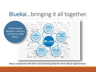 Bluekai…bringing it all together.
Many incorporate with their social listening data for more robust opportunities
Oracle bought
Bluekai in February
of 2014 for $400
Million
 