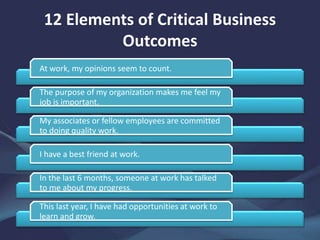 12 Elements of Critical Business
Outcomes
At work, my opinions seem to count.
The purpose of my organization makes me feel my
job is important.
My associates or fellow employees are committed
to doing quality work.
I have a best friend at work.
In the last 6 months, someone at work has talked
to me about my progress.
This last year, I have had opportunities at work to
learn and grow.
 