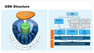 Driving Strategic Value through Automation and Collaboration - Al ...