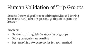 Human Validation of Trip Groups
Experts (knowledgeable about driving styles and driving
paths recorded) identify possible ...