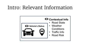 Intro: Relevant Information
Vehicle’s Status
Contextual Info
• Road State
• Weather
Conditions
• Traffic Info
• Road Risk
...
