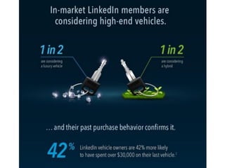 Driving success   auto brands on linked in