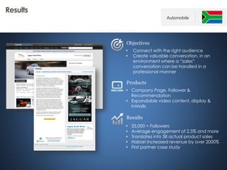 Pioneering media innovation in Africa
Results
Objectives
Products
? Company Page, Follower &
Recommendation
? Expandable video content, display &
InMails
? Connect with the right audience
? Create valuable conversation, in an
environment where a sales
conversation can be handled in a
professional manner
Results
Automobile
? 35,000 + Followers
? Average engagement of 2.5% and more
? Translates into 38 actual product sales
? Habari increased revenue by over 2000%
? First partner case study
 