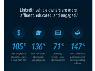 Driving success   auto brands on linked in