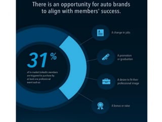 Driving success   auto brands on linked in