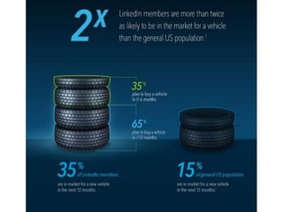 Driving success   auto brands on linked in
