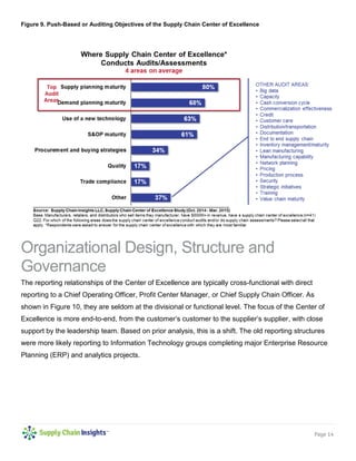 Page 14
Figure 9. Push-Based or Auditing Objectives of the Supply Chain Center of Excellence
Organizational Design, Structure and
Governance
The reporting relationships of the Center of Excellence are typically cross-functional with direct
reporting to a Chief Operating Officer, Profit Center Manager, or Chief Supply Chain Officer. As
shown in Figure 10, they are seldom at the divisional or functional level. The focus of the Center of
Excellence is more end-to-end, from the customer’s customer to the supplier’s supplier, with close
support by the leadership team. Based on prior analysis, this is a shift. The old reporting structures
were more likely reporting to Information Technology groups completing major Enterprise Resource
Planning (ERP) and analytics projects.
 