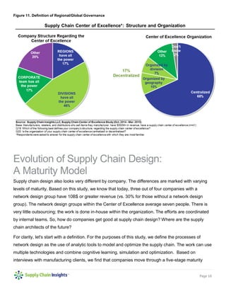 Page 16
Figure 11. Definition of Regional/Global Governance
Evolution of Supply Chain Design:
A Maturity Model
Supply chain design also looks very different by company. The differences are marked with varying
levels of maturity. Based on this study, we know that today, three out of four companies with a
network design group have 10B$ or greater revenue (vs. 30% for those without a network design
group). The network design groups within the Center of Excellence average seven people. There is
very little outsourcing; the work is done in-house within the organization. The efforts are coordinated
by internal teams. So, how do companies get good at supply chain design? Where are the supply
chain architects of the future?
For clarity, let's start with a definition. For the purposes of this study, we define the processes of
network design as the use of analytic tools to model and optimize the supply chain. The work can use
multiple technologies and combine cognitive learning, simulation and optimization. Based on
interviews with manufacturing clients, we find that companies move through a five-stage maturity
 