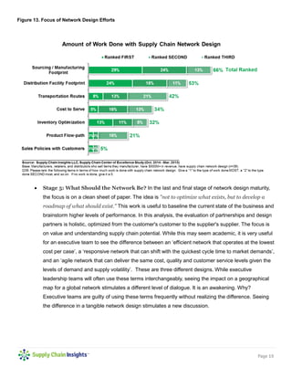 Page 19
Figure 13. Focus of Network Design Efforts
 Stage 5: What Should the Network Be? In the last and final stage of network design maturity,
the focus is on a clean sheet of paper. The idea is "not to optimize what exists, but to develop a
roadmap of what should exist." This work is useful to baseline the current state of the business and
brainstorm higher levels of performance. In this analysis, the evaluation of partnerships and design
partners is holistic, optimized from the customer's customer to the supplier's supplier. The focus is
on value and understanding supply chain potential. While this may seem academic, it is very useful
for an executive team to see the difference between an ‘efficient network that operates at the lowest
cost per case’, a ‘responsive network that can shift with the quickest cycle time to market demands’,
and an ‘agile network that can deliver the same cost, quality and customer service levels given the
levels of demand and supply volatility’. These are three different designs. While executive
leadership teams will often use these terms interchangeably, seeing the impact on a geographical
map for a global network stimulates a different level of dialogue. It is an awakening. Why?
Executive teams are guilty of using these terms frequently without realizing the difference. Seeing
the difference in a tangible network design stimulates a new discussion.
 