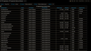 Driving TAS Enterprise Fitness