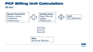 PCF Billing Unit Calculation
 