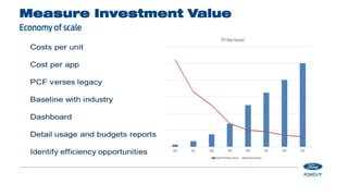 Measure Investment Value
 