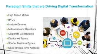 Paradigm Shifts that are Driving Digital Transformation
High Speed Mobile
BYOD
Multiple Devices
Millennials and Gen X’ers
Corporate Globalization
Distributed Teams
Shorter Business Cycles
Need for Real Time Analytics
 
