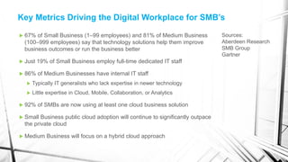 Key Metrics Driving the Digital Workplace for SMB’s
 67% of Small Business (1–99 employees) and 81% of Medium Business
(100–999 employees) say that technology solutions help them improve
business outcomes or run the business better
 Just 19% of Small Business employ full-time dedicated IT staff
 86% of Medium Businesses have internal IT staff
 Typically IT generalists who lack expertise in newer technology
 Little expertise in Cloud, Mobile, Collaboration, or Analytics
 92% of SMBs are now using at least one cloud business solution
 Small Business public cloud adoption will continue to significantly outpace
the private cloud
 Medium Business will focus on a hybrid cloud approach
Sources:
Aberdeen Research
SMB Group
Gartner
 