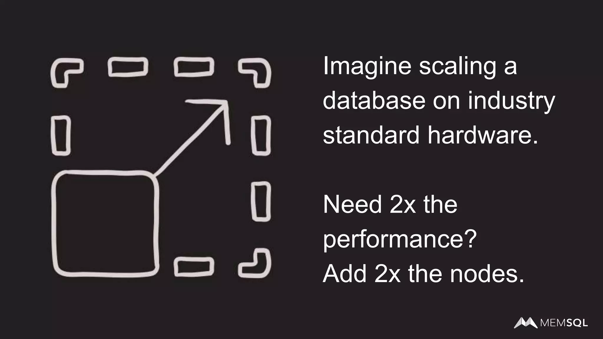 Imagine scaling a
database on industry
standard hardware.
Need 2x the
performance?
Add 2x the nodes.
 