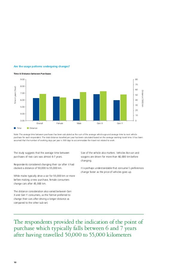 Driving Through The Consumers Mind Considerations For Car Purchase Driving Through The Consumers Mind Considerations For Car Purchase