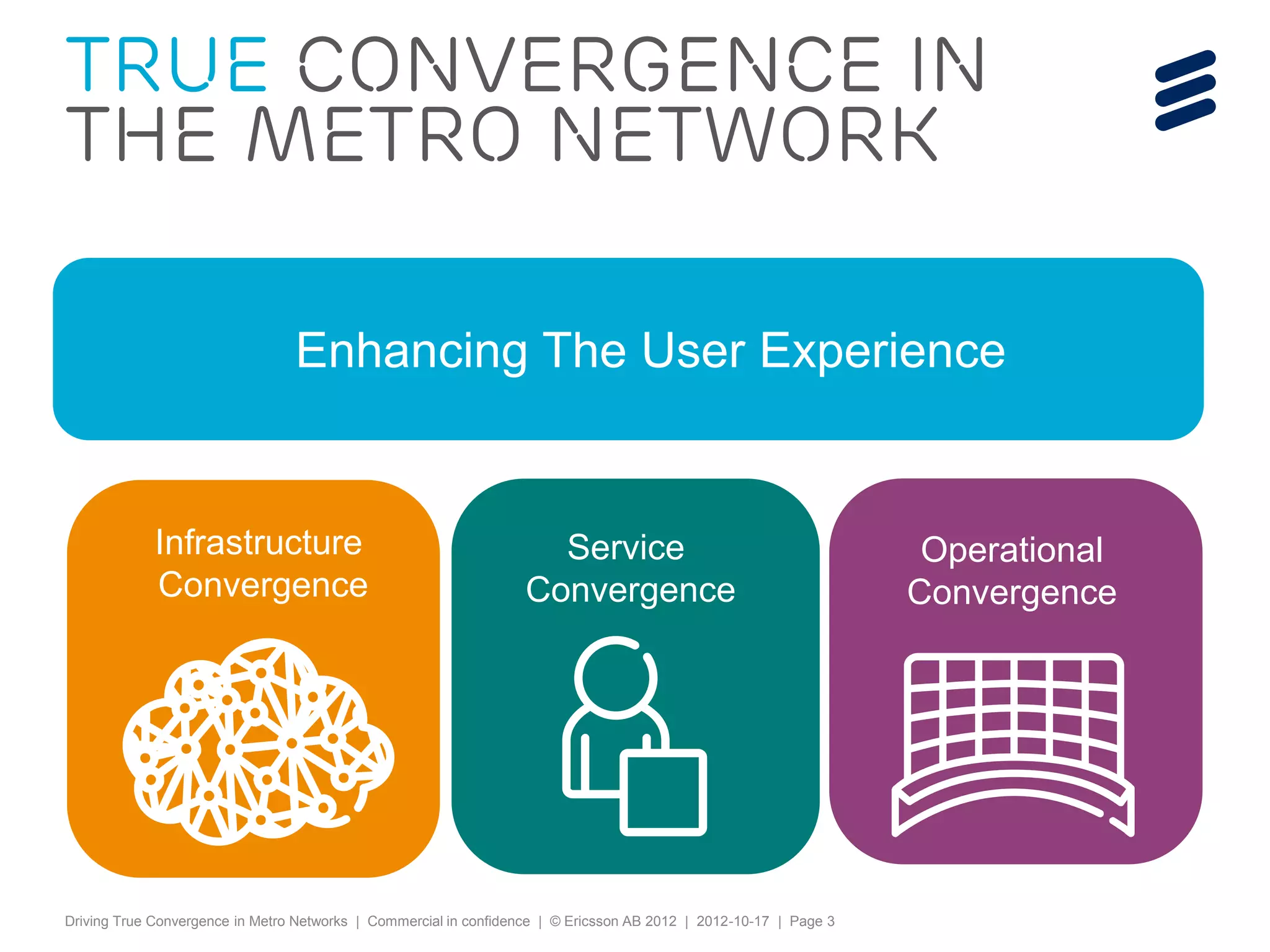 True convergence in
the metro network

                                 Enhancing The User Experience


             Infrastructure                                         Service                                         Operational
             Convergence                                          Convergence                                      Convergence




Driving True Convergence in Metro Networks | Commercial in confidence | © Ericsson AB 2012 | 2012-10-17 | Page 3
 