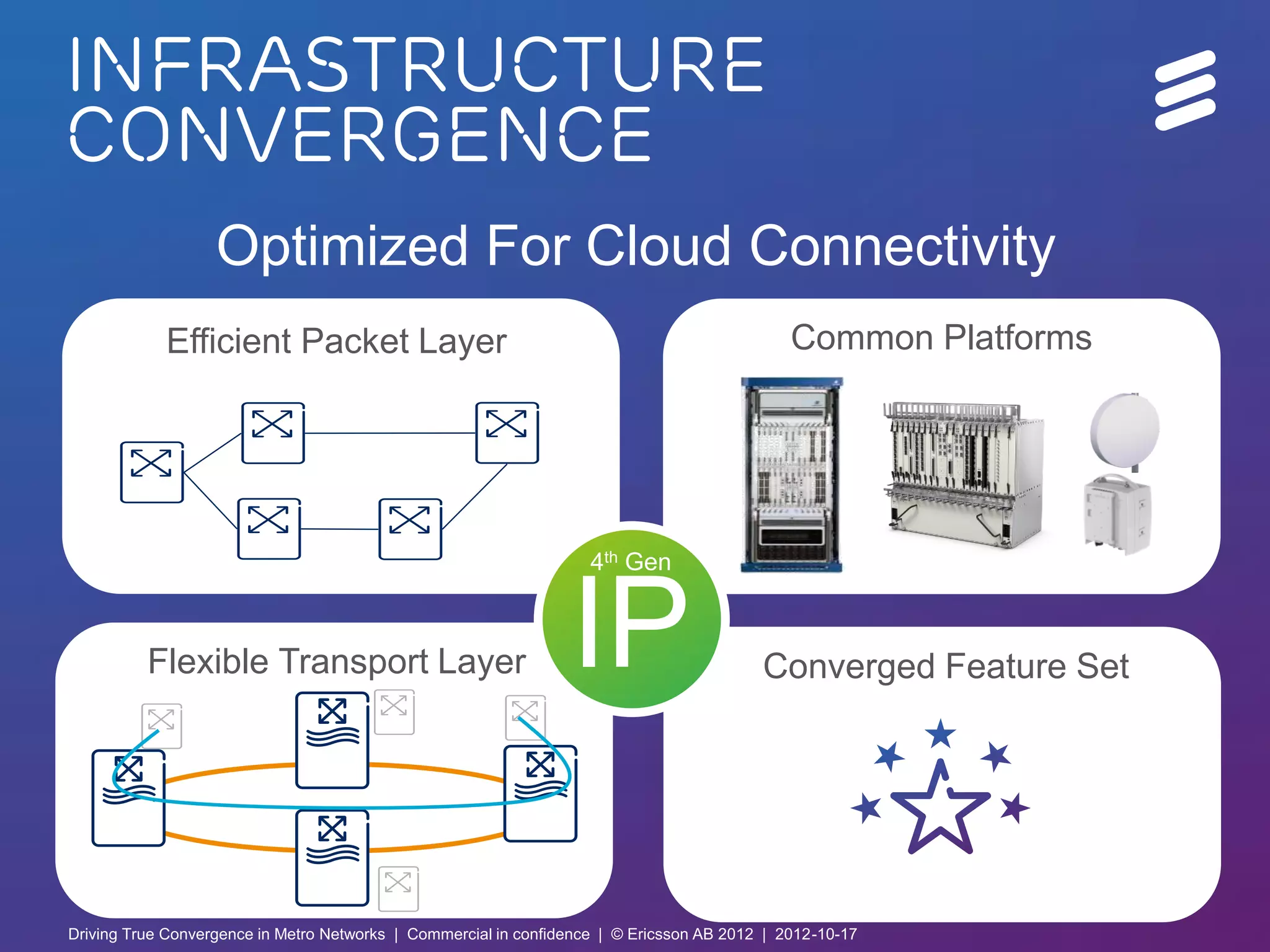 INFRASTRUCTURE
convergence
                     Optimized For Cloud Connectivity
              Efficient Packet Layer                                                                     Common Platforms




                                                                            4th Gen



            Flexible Transport Layer                                     IP                          Converged Feature Set




Driving True Convergence in Metro Networks | Commercial in confidence | © Ericsson AB 2012 | 2012-10-17 | Page 4
Driving True Convergence in Metro Networks | Commercial in confidence | © Ericsson AB 2012 | 2012-10-17
 