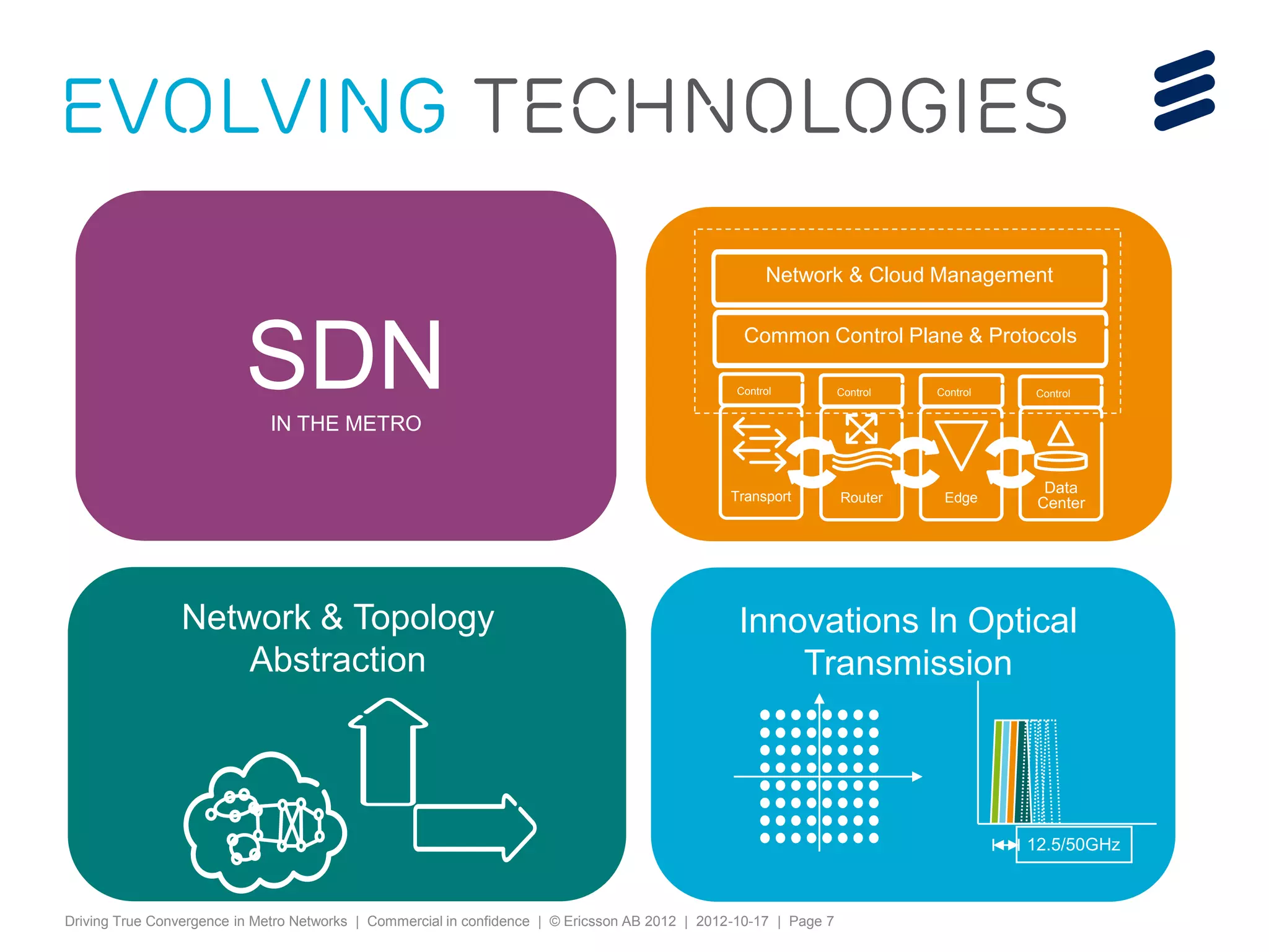 EVOLVING technologies
                                                                                                      Network & Cloud Management




                          SDNIN THE METRO
                                                                                                  Common Control Plane & Protocols

                                                                                                 Control           Control   Control    Control




                                                                                                                                         Data
                                                                                                Transport          Router     Edge      Center




                Network & Topology                                                                Innovations In Optical
                    Abstraction                                                                       Transmission



                                                                                                                                       12.5/50GHz



Driving True Convergence in Metro Networks | Commercial in confidence | © Ericsson AB 2012 | 2012-10-17 | Page 7
 