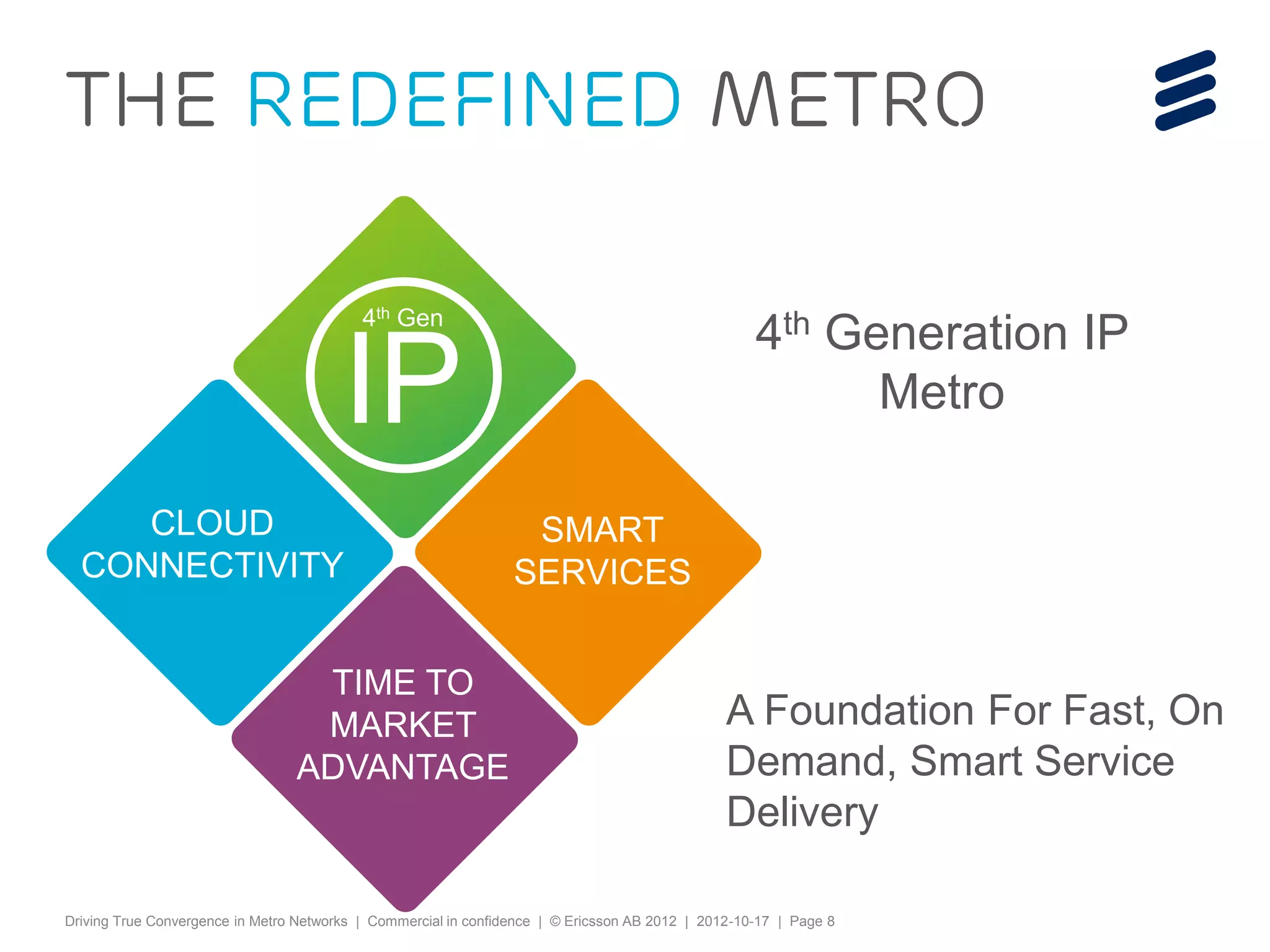 THE REDEFINED METRO

                                           4th Gen
                                                                                                    4th Generation IP
                                        IP                                                                Metro

     CLOUD                                                        SMART
  CONNECTIVITY                                                   SERVICES


                                  TIME TO
                                  MARKET                                                        A Foundation For Fast, On
                                 ADVANTAGE                                                      Demand, Smart Service
                                                                                                Delivery

Driving True Convergence in Metro Networks | Commercial in confidence | © Ericsson AB 2012 | 2012-10-17 | Page 8
 