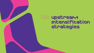 Upstream
Intensification
Strategies
 