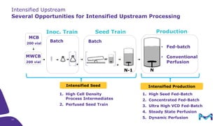 MCB
200 vial
NN-1
or
x x
Seed TrainInoc. Train Production
MWCB
200 vial
BatchBatch
Intensified Seed Intensified Production
• Fed-batch
• Conventional
Perfusion
1. High Cell Density
Process Intermediates
2. Perfused Seed Train
1. High Seed Fed-Batch
2. Concentrated Fed-Batch
3. Ultra High VCD Fed-Batch
4. Steady State Perfusion
5. Dynamic Perfusion
Intensified Upstream
Several Opportunities for Intensified Upstream Processing
14
 